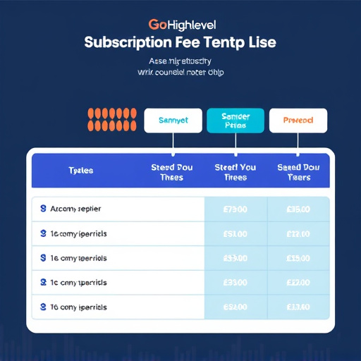 gohighlevel subscription fee structure
