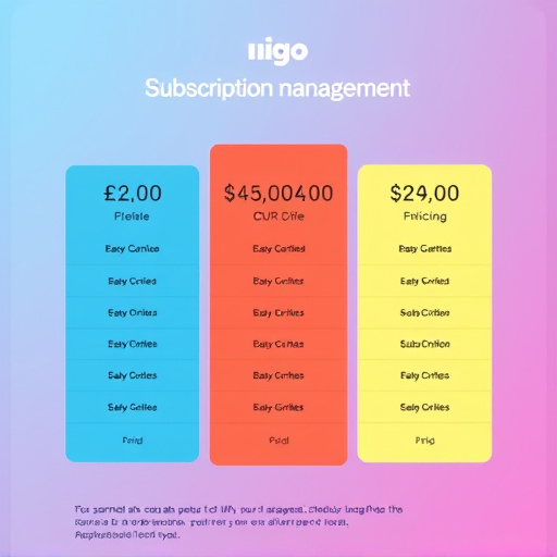 gohighlevel subscription management pricing