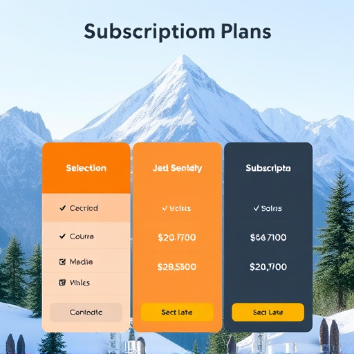 gohighlevel subscription plans