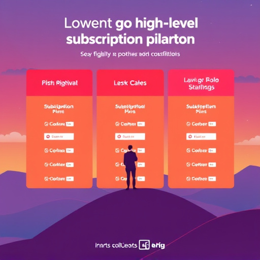 gohighlevel subscription plans