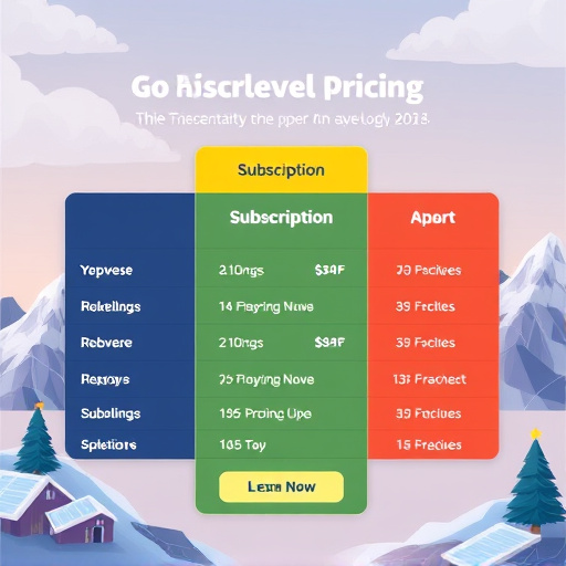 gohighlevel subscription pricing