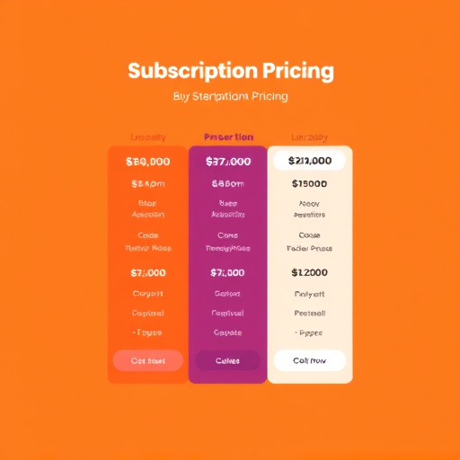 gohighlevel subscription pricing