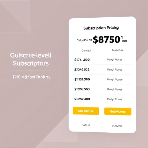gohighlevel subscription pricing