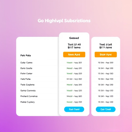 gohighlevel subscription pricing