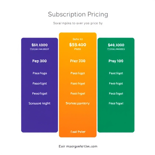 gohighlevel subscription pricing