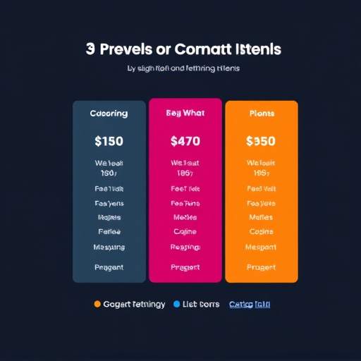 gohighlevel subscription pricing