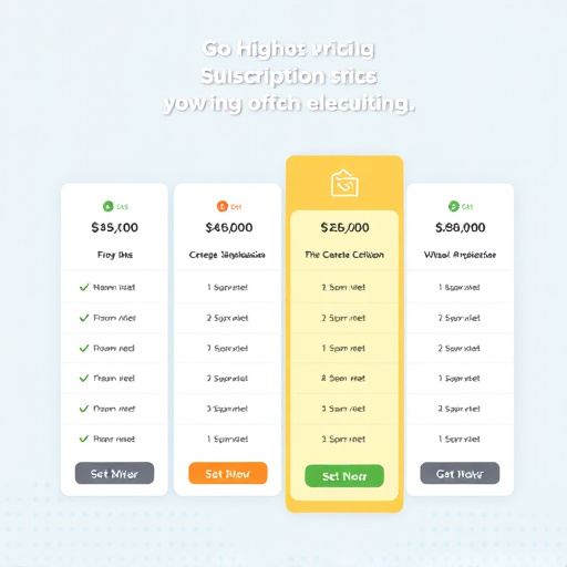 gohighlevel subscription pricing