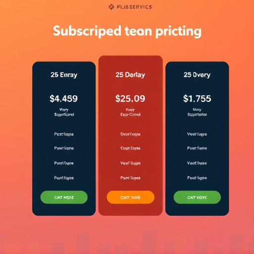 gohighlevel subscription pricing