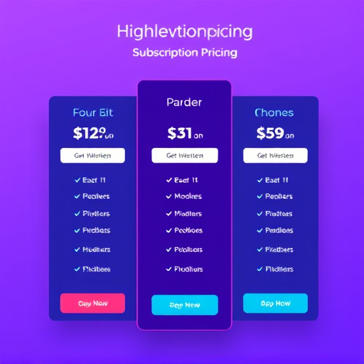 gohighlevel subscription pricing