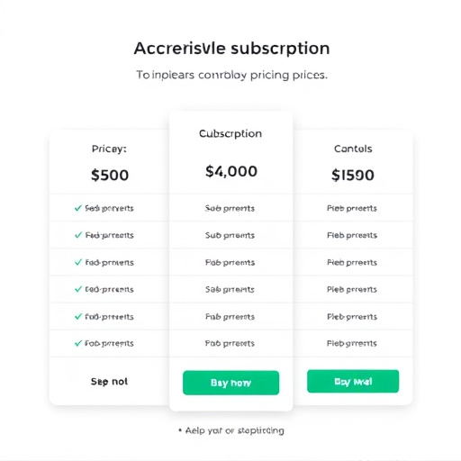 gohighlevel subscription pricing