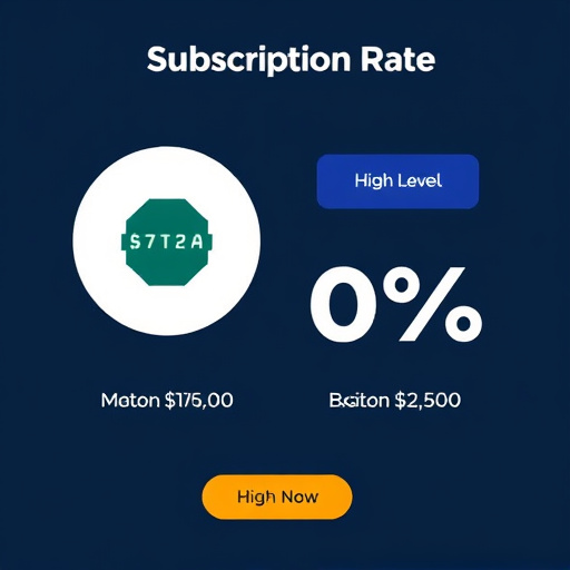 gohighlevel subscription rates