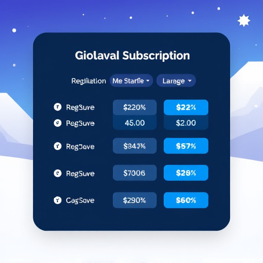 gohighlevel subscription rates
