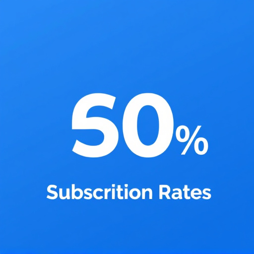 gohighlevel subscription rates