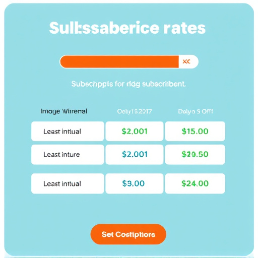 gohighlevel subscription rates
