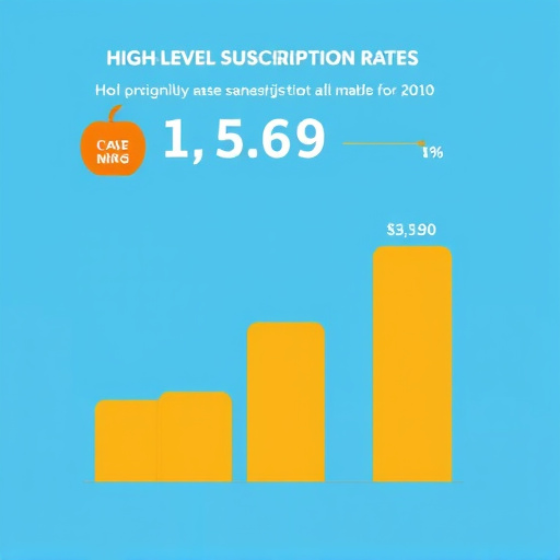 gohighlevel subscription rates