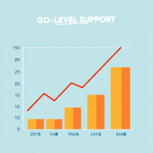 gohighlevel-support-cost-analysis-640x480-30317694.jpeg