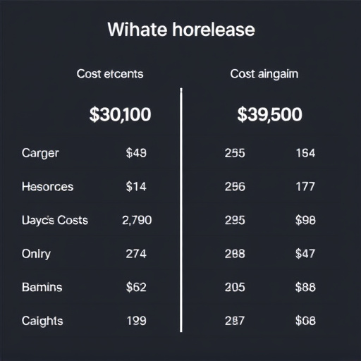 gohighlevel system cost comparison