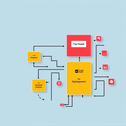 gohighlevel system implementation
