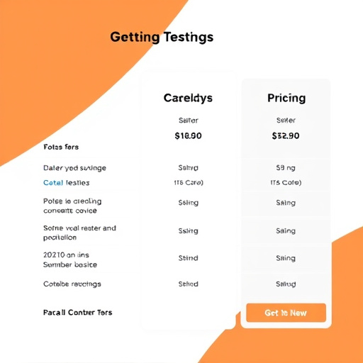 gohighlevel testing pricing details