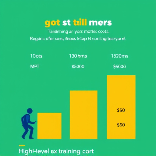 gohighlevel training cost