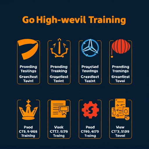 gohighlevel training packages