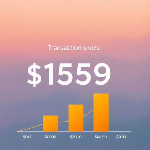 gohighlevel transaction cost