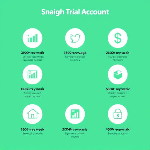 gohighlevel trial account benefits