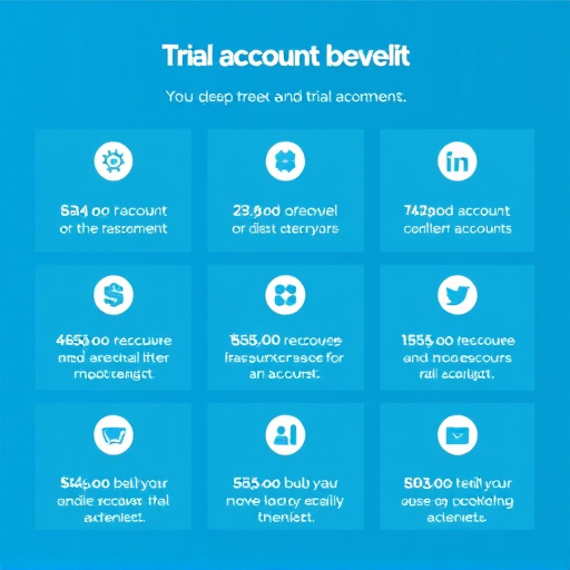 gohighlevel trial account benefits