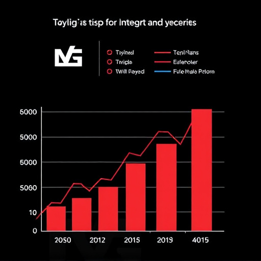 gohighlevel twilio integration cost