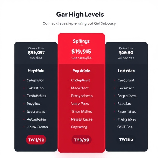 gohighlevel twilio pricing details