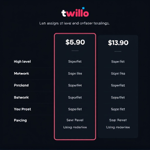 gohighlevel-twilio-pricing-details-640x480-98115944.jpeg