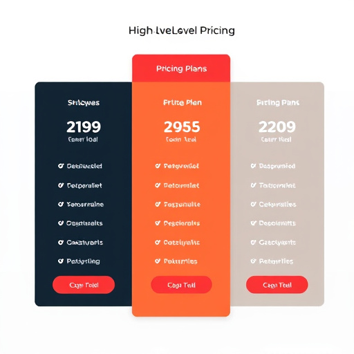gohighlevel twilio pricing plans