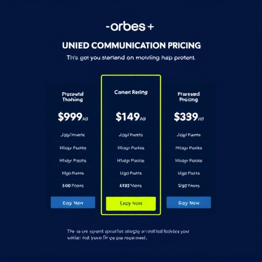 gohighlevel unified communication pricing