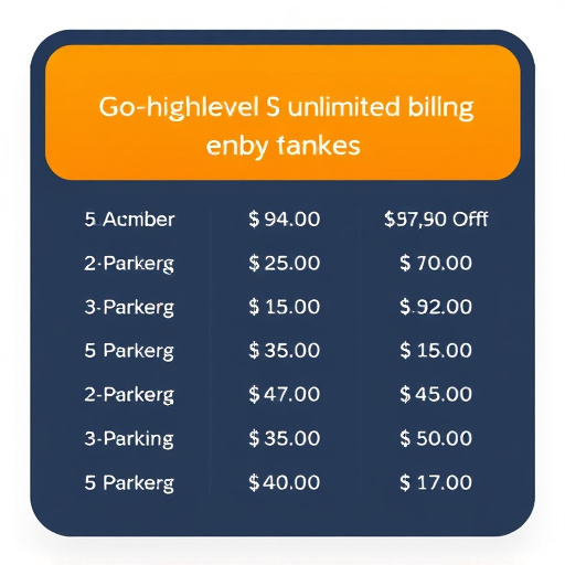 gohighlevel unlimited billing rates