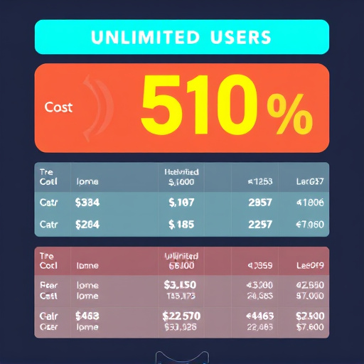 gohighlevel unlimited users cost