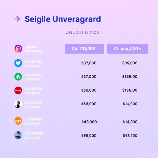 gohighlevel unlimited users cost