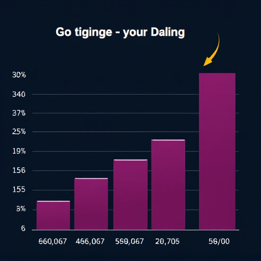 gohighlevel upgrade scaling cost