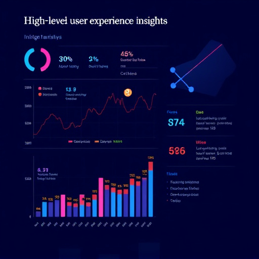 gohighlevel user experience insights