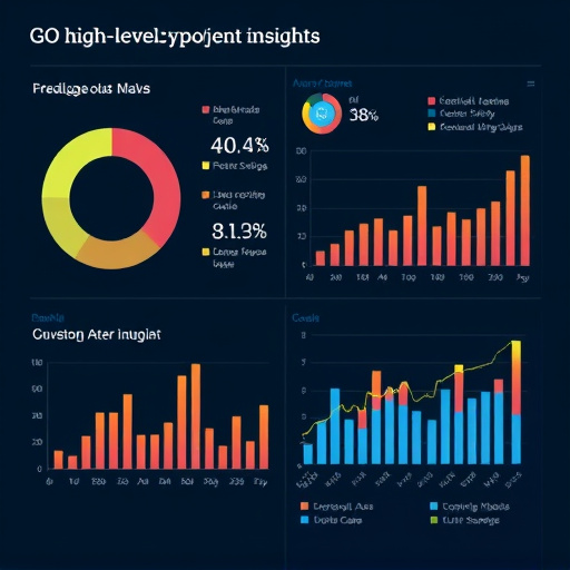 gohighlevel user experience insights