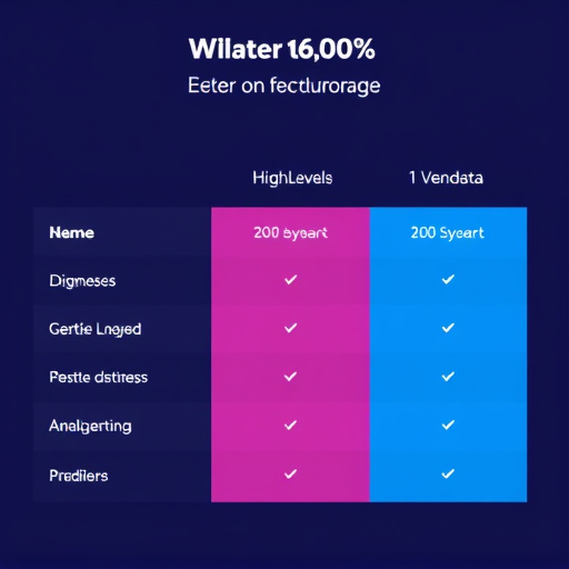 gohighlevel vendasta platform comparison