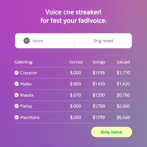 gohighlevel voice subscription cost