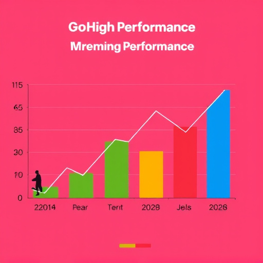 gohighlevel vs freshsales performance