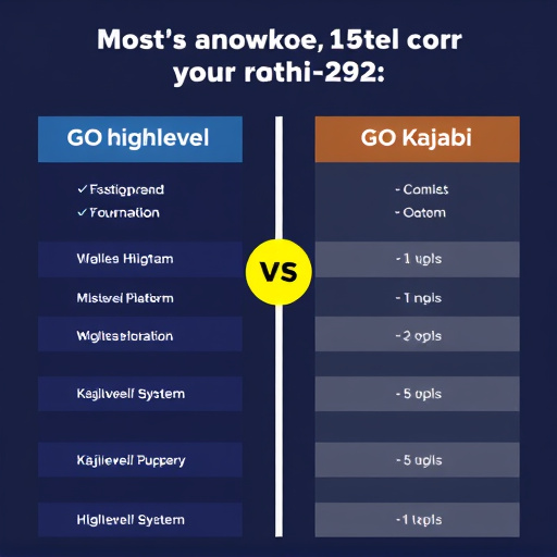 gohighlevel-vs-kajabi-platform-compariso-640x480-73803716.jpeg