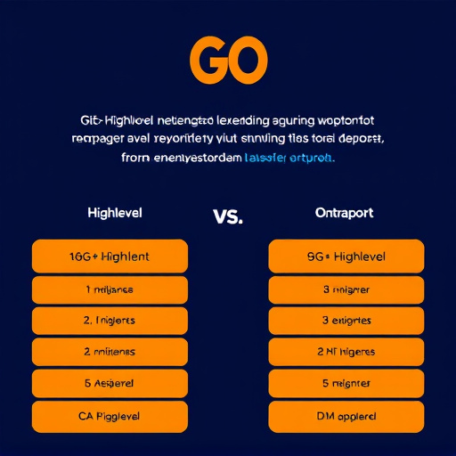 gohighlevel vs ontraport crm review