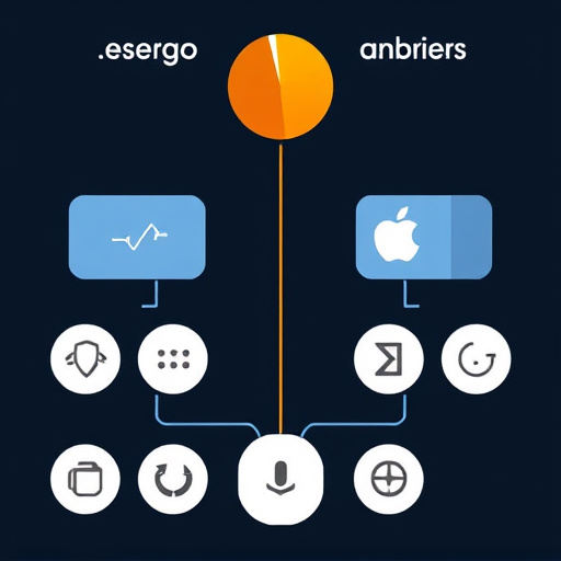gohighlevel vs systeme io comparison