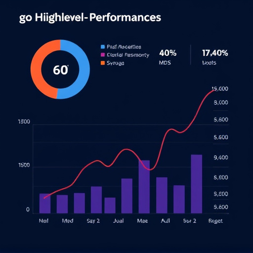 gohighlevel website performance cost