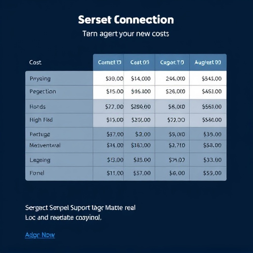 gohighlevel white label agent support cost