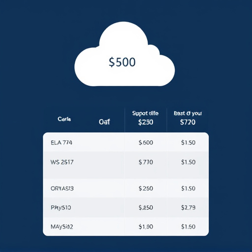 gohighlevel white label helpdesk support cost
