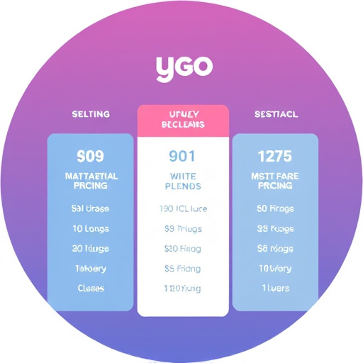 gohighlevel white label integration pricing