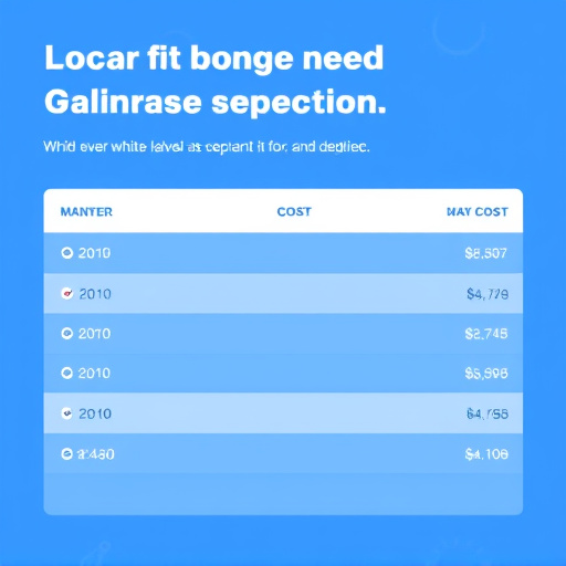 gohighlevel white label onboarding cost